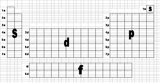 Electronic Configuration Chart Of Elements